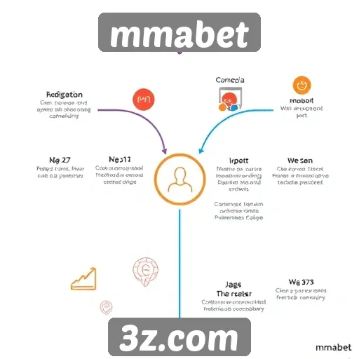 História do mmabet e sua evolução
