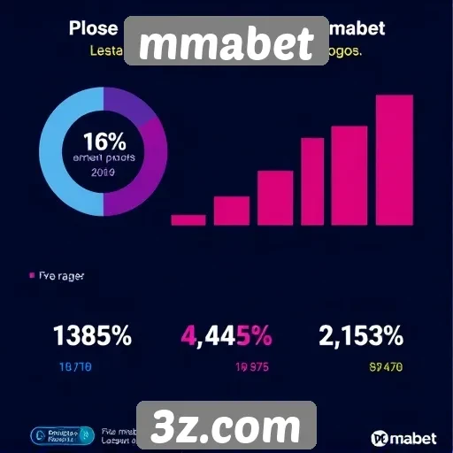 Estatísticas sobre a base de usuários do mmabet